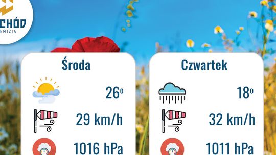Prognoza Pogody - 10 i 11 września
