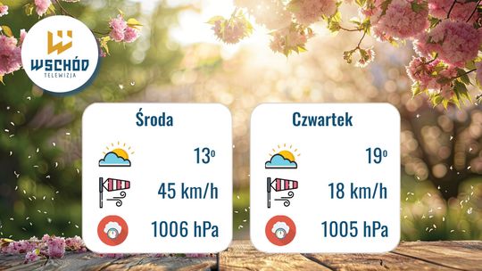 Prognoza Pogody - 13 i 14 maja