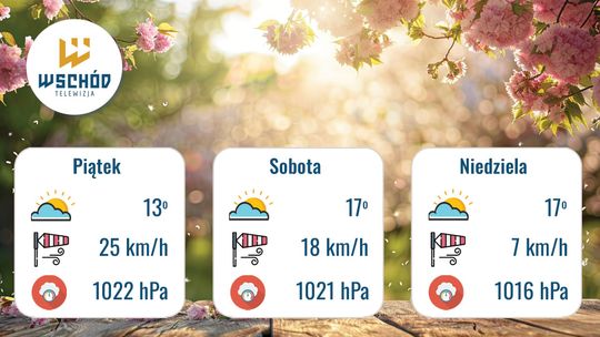 Prognoza Pogody - 17, 18 i 19 kwietnia