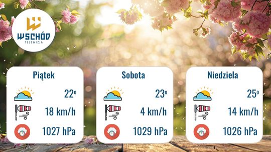 Prognoza Pogody - 22, 23 i 24 maja