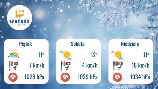 Prognoza Pogody - 6, 7 i 8 marca
