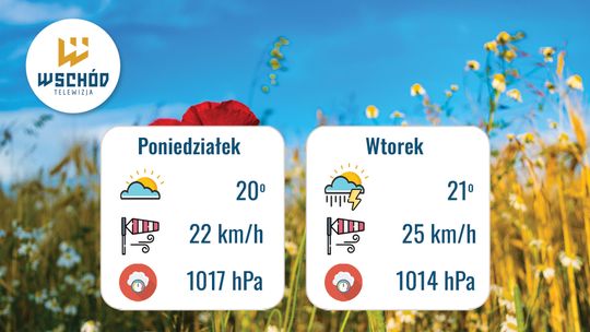 Prognoza Pogody na 15 i 16 września