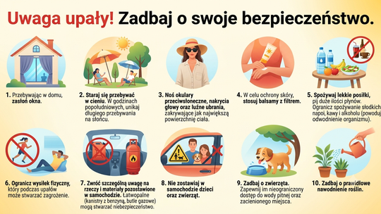 Uwaga! Kolejna fala upałów