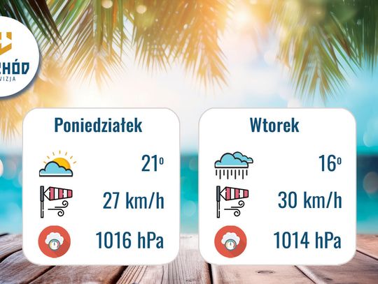 Pogoda 20-21 lipca