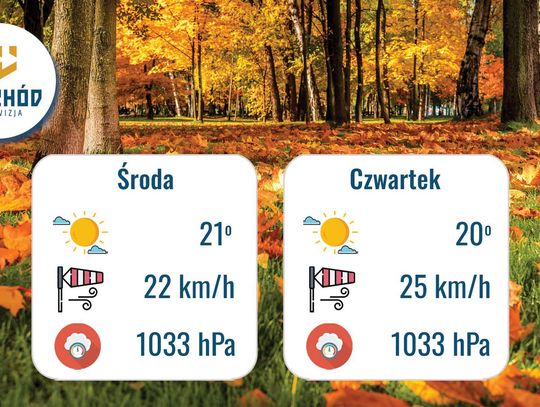 Porgnoza Pogody - 30 września i 1 października