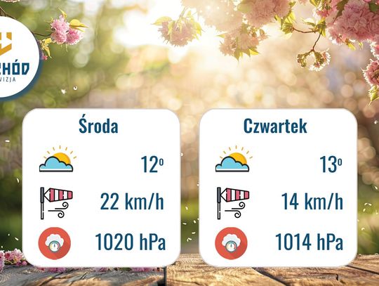 Prognoza Pogody - 1 i 2 kwietnia