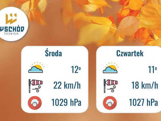 Prognoza Pogody - 1 i 2 października