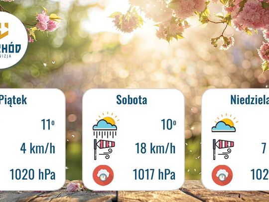 Prognoza Pogody - 10, 11 i 12 kwietnia