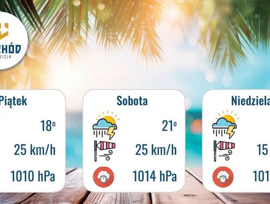 Prognoza Pogody - 10, 11 i 12 lipca