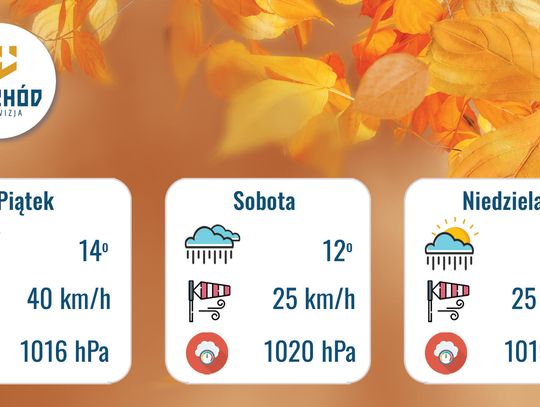 Prognoza Pogody - 10, 11 i 12 października