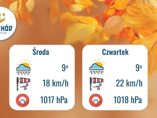 Prognoza Pogody - 10 i 11 grudnia