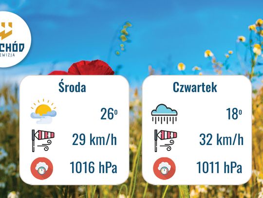 Prognoza Pogody - 10 i 11 września