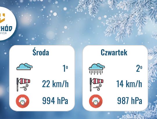 Prognoza Pogody - 11 i 12 lutego