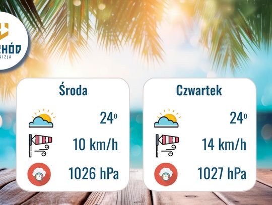 Prognoza Pogody - 12 i 13 sierpnia