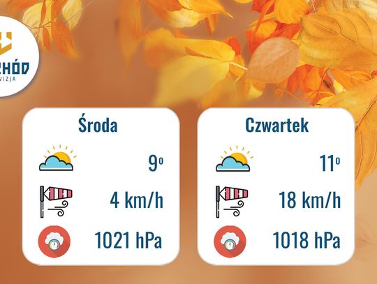 Prognoza Pogody - 12 listopada
