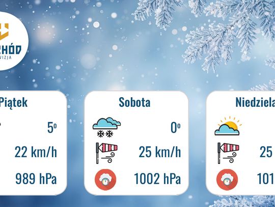 Prognoza Pogody - 13, 14 i 15 lutego