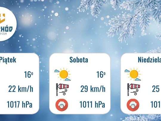 Prognoza Pogody - 13, 14 i 15 marca