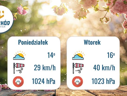 Prognoza Pogody 13-14 kwietnia