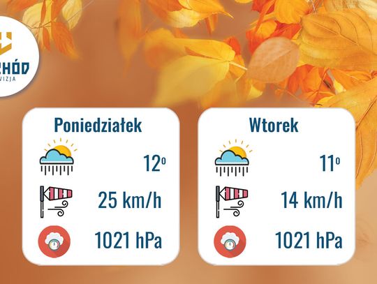 Prognoza Pogody - 13 i 14 października