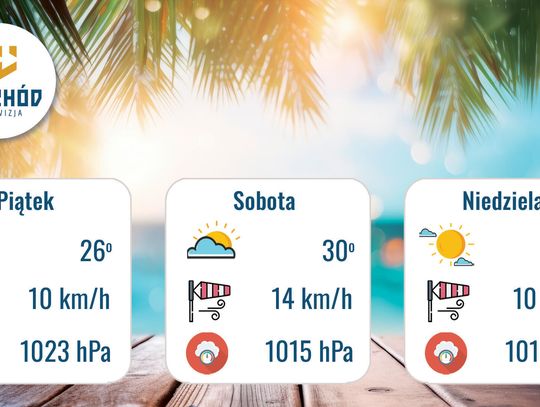 Prognoza Pogody - 14, 15 i 16 sierpnia