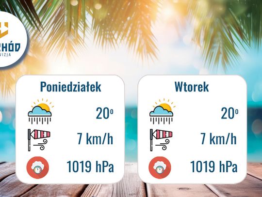 Prognoza Pogody - 14-15 września