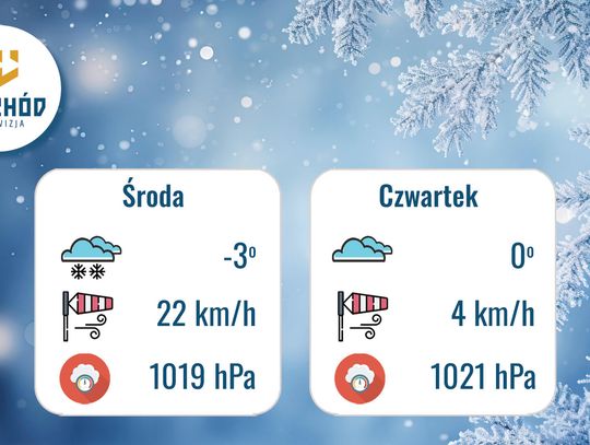 Prognoza Pogody - 14 i 15 stycznia