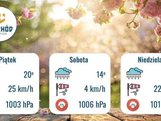 Prognoza Pogody - 15, 16 i 17 maja