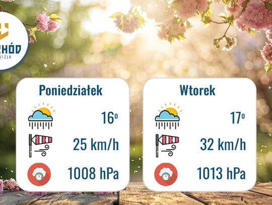Prognoza Pogody - 15 i 16 czerwca