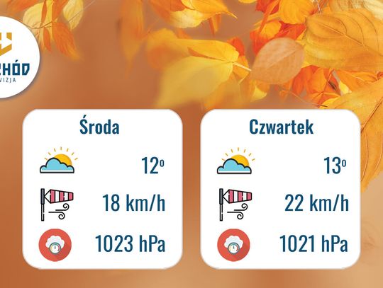 Prognoza Pogody - 15 i 16 października