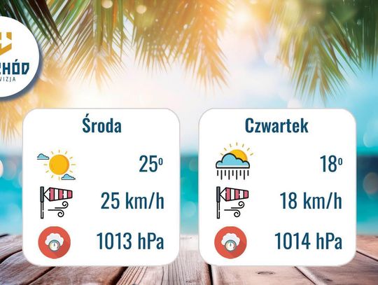 Prognoza Pogody - 16 i 17 września