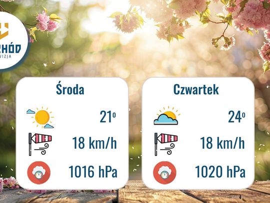 Prognoza Pogody - 17 i 18 czerwca