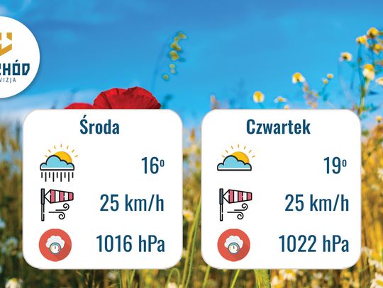 Prognoza Pogody - 17 i 18 września
