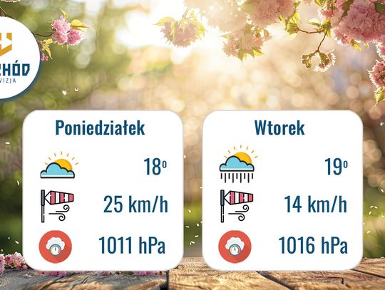 Prognoza Pogody 18-19 maja