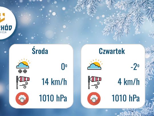 Prognoza Pogody - 18 i 19 lutego