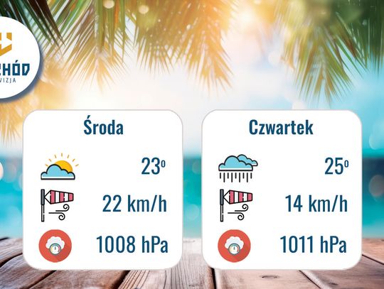 Prognoza Pogody - 19 i 20 sierpnia
