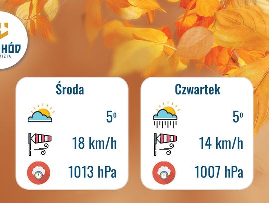 Prognoza Pogody - 19 i 20 listopada