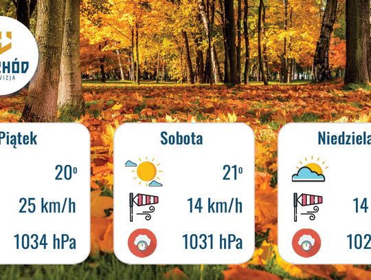 Prognoza Pogody - 2, 3 i 4 października