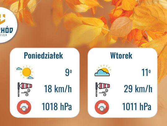 Prognoza Pogody - 20 i 21 października