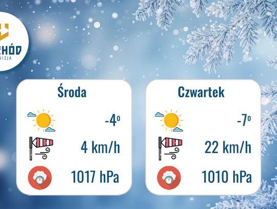 Prognoza Pogody - 21-22 stycznia