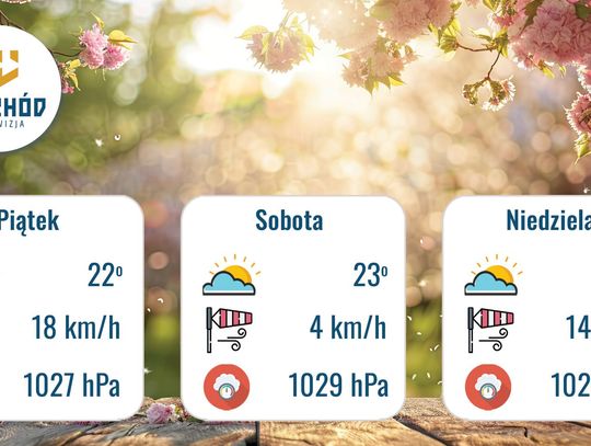 Prognoza Pogody - 22, 23 i 24 maja