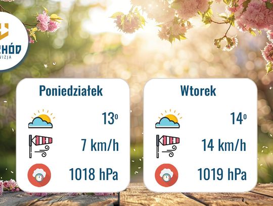 Prognoza Pogody - 23-24 marca