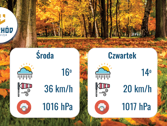 Prognoza Pogody - 23 i 24 września