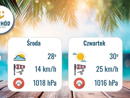 Prognoza Pogody - 24 i 25 czerwca