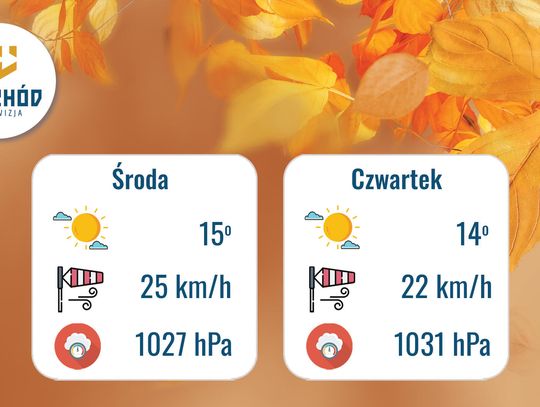Prognoza Pogody - 24 i 25 września