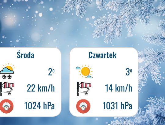 Prognoza Pogody - 25 i 26 lutego