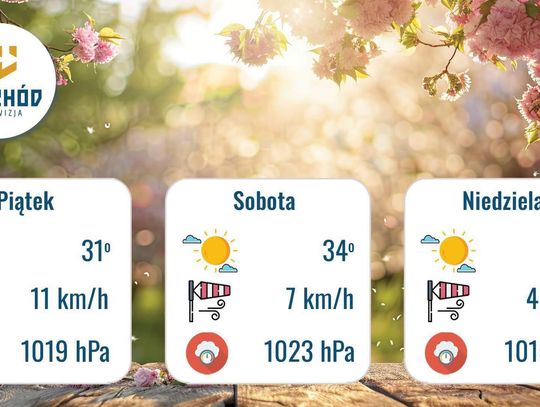 Prognoza Pogody - 26, 27 i 28 czerwca