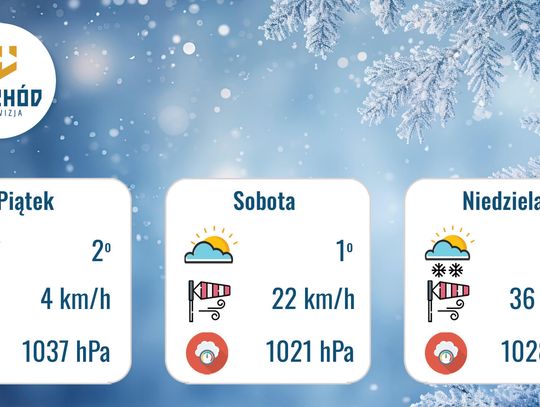 Prognoza Pogody - 26, 27 i 28 grudnia