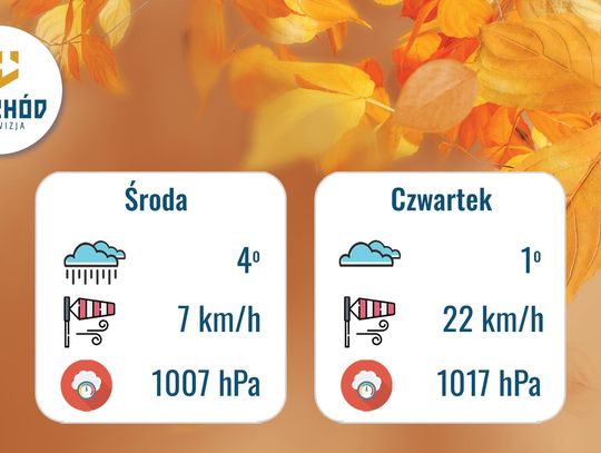 Prognoza Pogody - 26 i 27 listopada