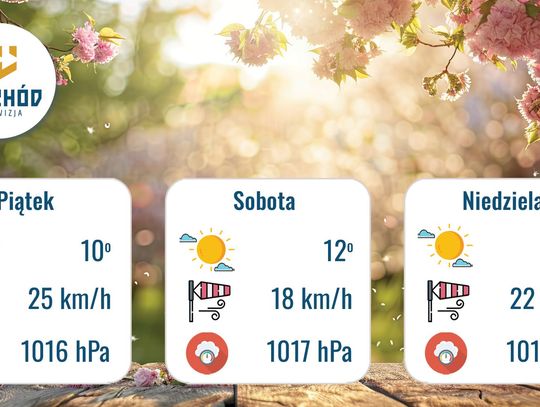 Prognoza Pogody - 27, 28 i 29 marca