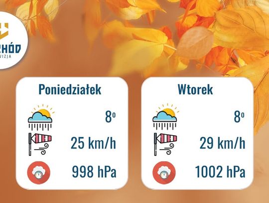 Prognoza Pogody 27 i 28 października